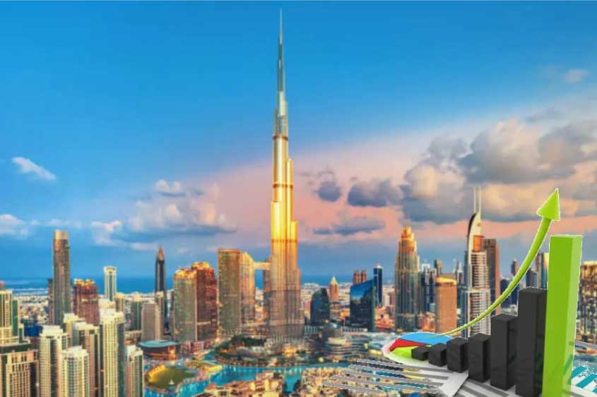 Best Trading Platforms in UAE & Dubai Reviewed for the year 2023