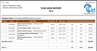 Task-Wise-Project-Management-Report
